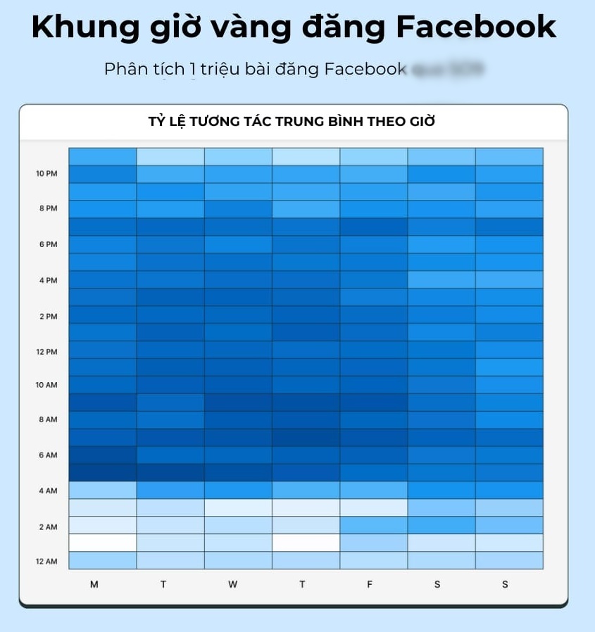 Phát hiện 2 khung giờ đăng bài lên Facebook được nhiều người tiếp cận ...
